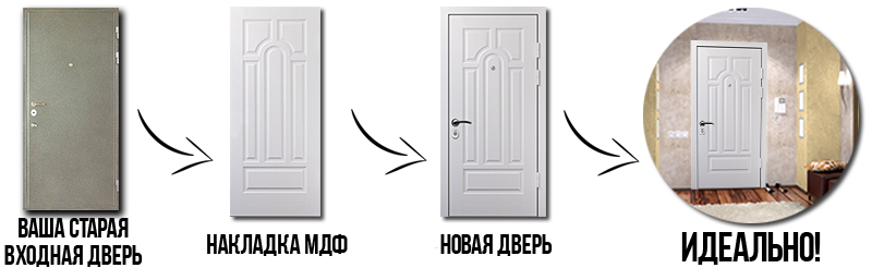 МДФ накладки на двери в Запорожье